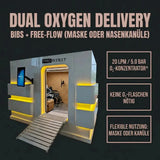 Grafik zur Sauerstoffzufuhr der ProReset Matrix Hyperbarkammer mit BIBS, Maske oder Nasenkanüle