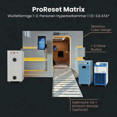 Übersichtsgrafik der ProReset Matrix Hyperbarkammer mit Würfel-Design, Rampe und Versorgungseinheit