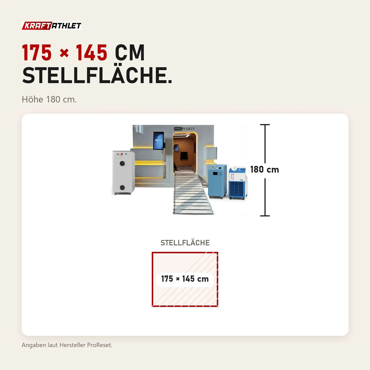 Maßbild ProReset Matrix Hyperbarkammer: Stellfläche 175 × 145 cm, Höhe 180 cm