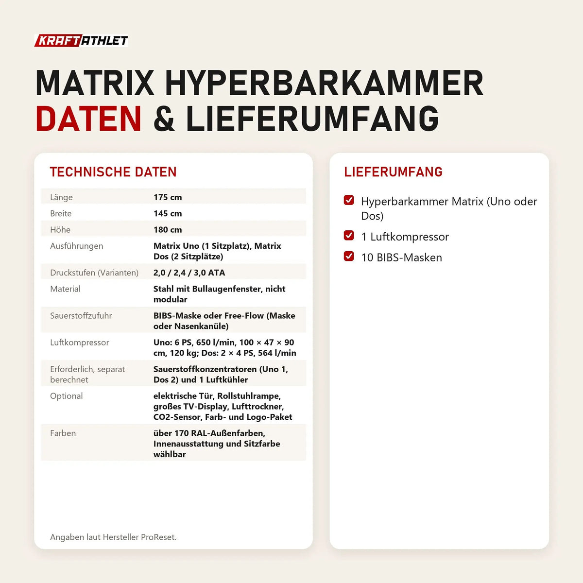 Technische Daten und Lieferumfang von ProReset Matrix Hyperbarkammer als Tabelle