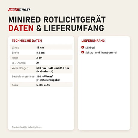 Technische Daten und Lieferumfang von ProReset Minired Rotlichtgerät als Tabelle