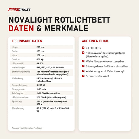 Technische Daten und Merkmale von ProReset NovaLight Rotlichtbett als Tabelle