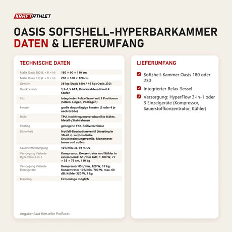 Technische Daten und Lieferumfang von ProReset Oasis Softshell-Hyperbarkammer als Tabelle