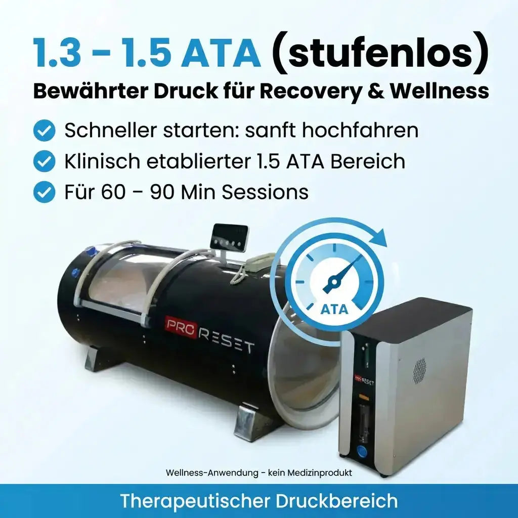 ProReset Orbit 1.5 ATA Hartschalen-Hyperbarkammer – Grafik zur stufenlosen Druckeinstellung mit Anzeige