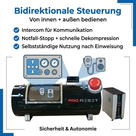 ProReset Orbit 1.5 ATA Hartschalen-Hyperbarkammer – Grafik zu Bedienung, Intercom und Notfall-Stopp