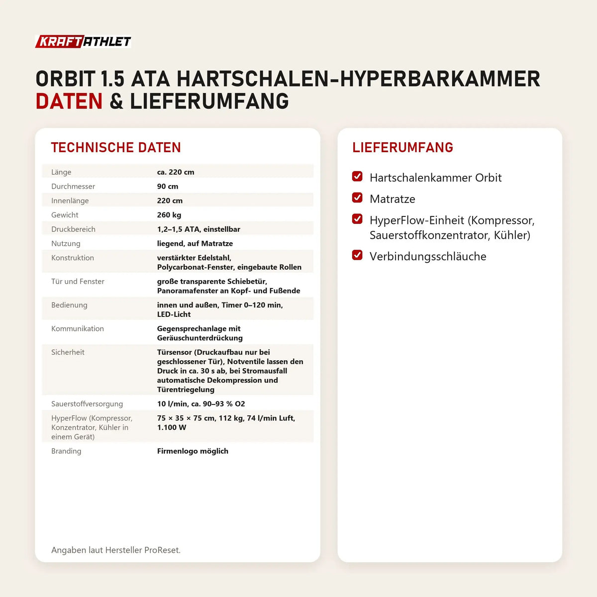 Technische Daten und Lieferumfang von ProReset Orbit 1.5 ATA Hartschalen-Hyperbarkammer als Tabelle