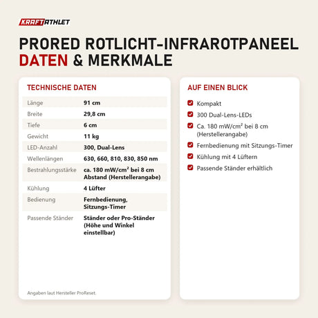 Technische Daten und Merkmale von ProReset ProRed Rotlicht-Infrarotpaneel als Tabelle