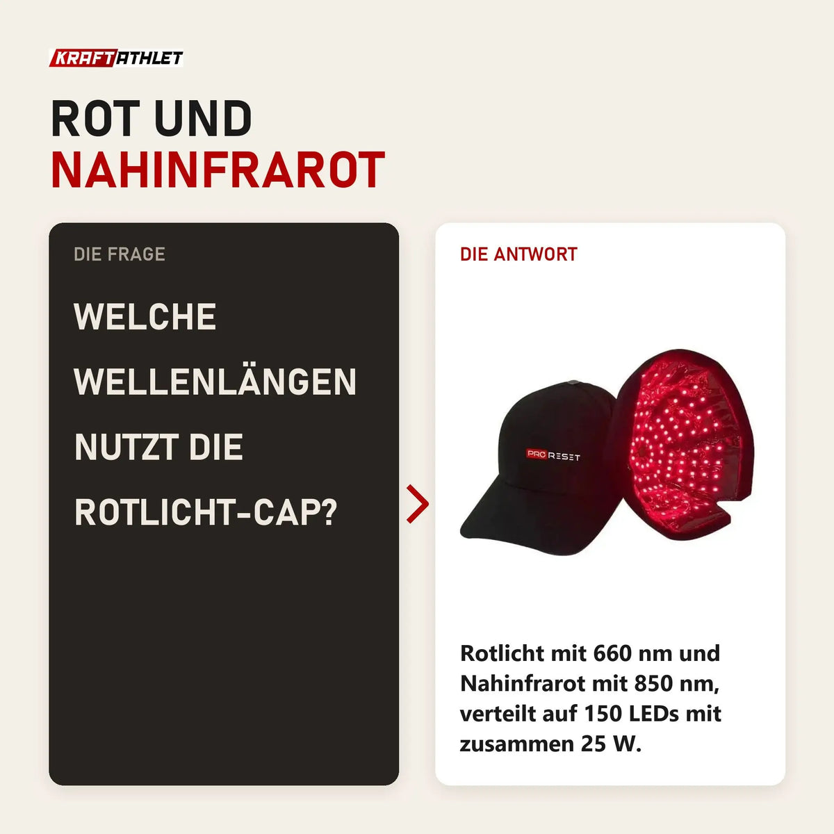 Frage und Antwort zu ProReset Rotlicht-Cap: Welche Wellenlängen nutzt die Rotlicht-Cap?