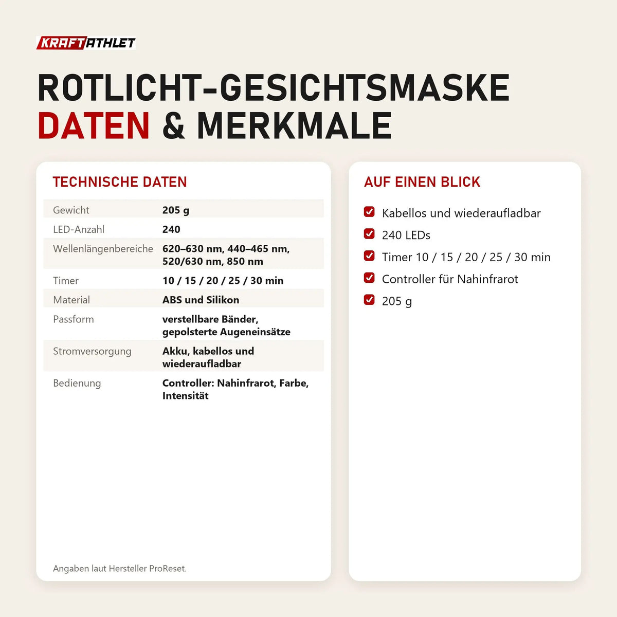 Technische Daten und Merkmale von ProReset Rotlicht-Gesichtsmaske als Tabelle