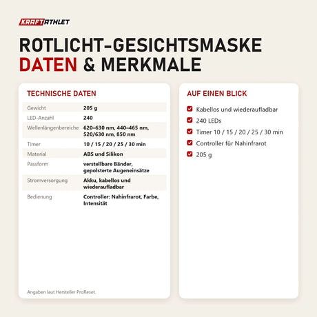 Technische Daten und Merkmale von ProReset Rotlicht-Gesichtsmaske als Tabelle
