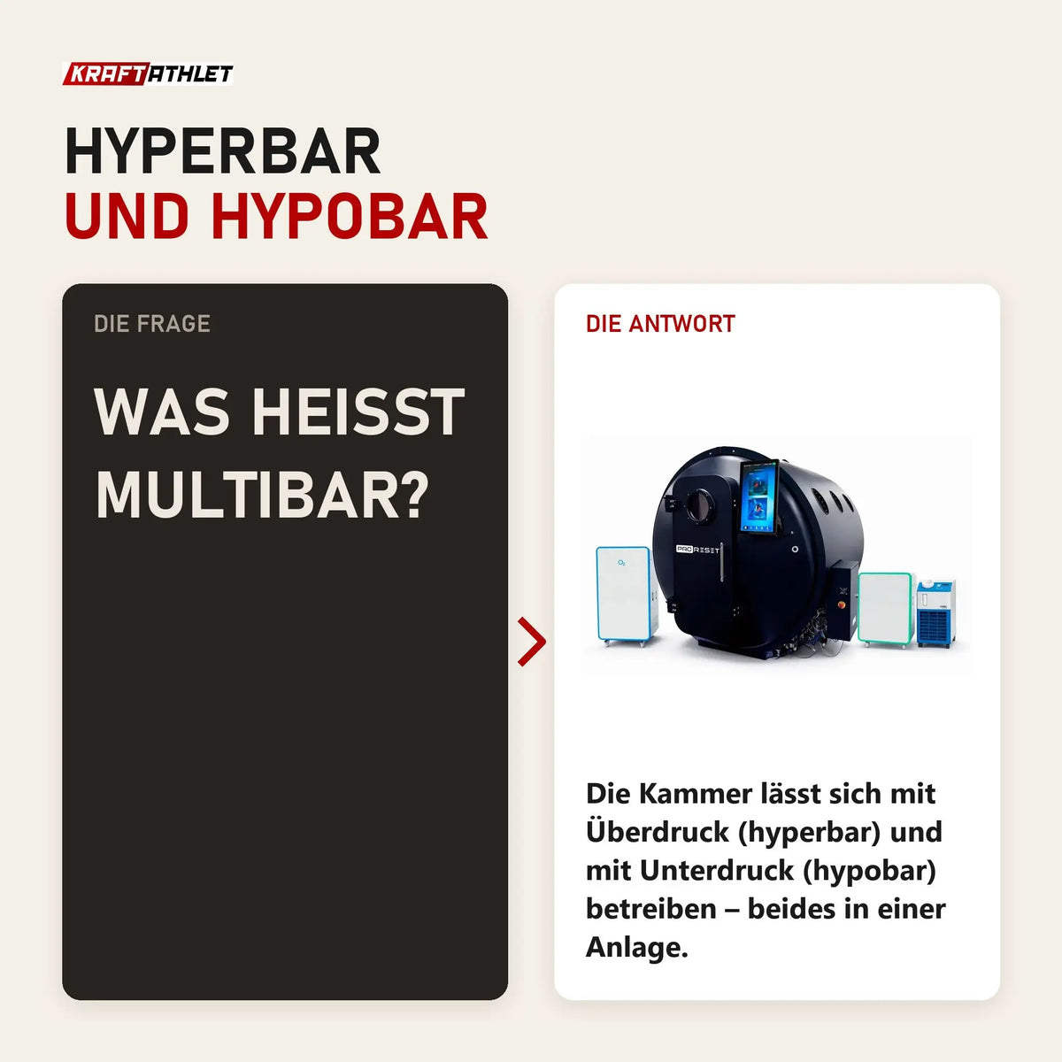 Frage und Antwort zu ProReset TAMPA Multibare Faltkammer: Was heißt multibar?