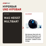 Frage und Antwort zu ProReset TAMPA Multibare Faltkammer: Was heißt multibar?