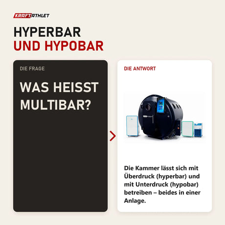 Frage und Antwort zu ProReset TAMPA Multibare Faltkammer: Was heißt multibar?