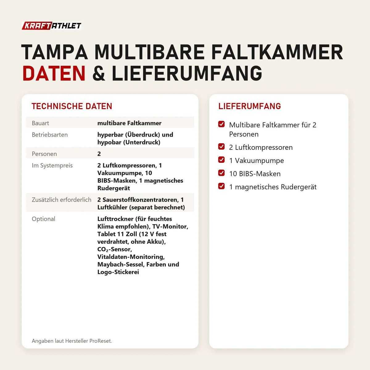 Technische Daten und Lieferumfang von ProReset TAMPA Multibare Faltkammer als Tabelle