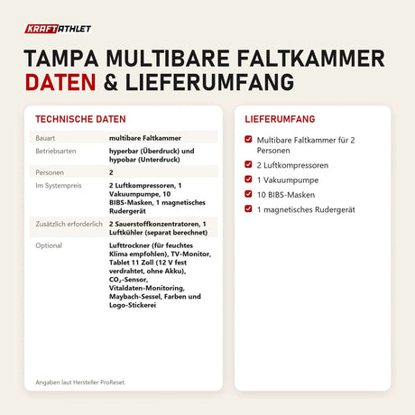 Technische Daten und Lieferumfang von ProReset TAMPA Multibare Faltkammer als Tabelle