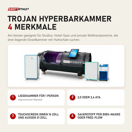ProReset Trojan Hyperbarkammer mit 4 Merkmalen: Liegekammer für 1 Person, 2,0 oder 2,4 ATA, Touchscreen innen 16 Zoll und außen 21 Zoll, Sauerstoff per BIBS-Maske oder Free-Flow