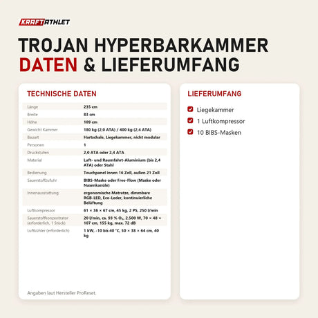 Technische Daten und Lieferumfang von ProReset Trojan Hyperbarkammer als Tabelle