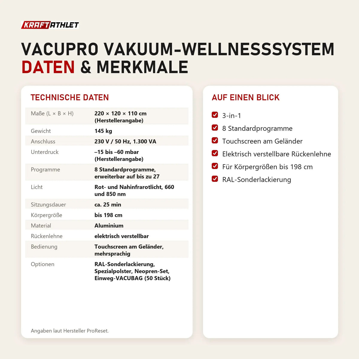 Technische Daten und Merkmale von ProReset VacuPro Vakuum-Wellnesssystem als Tabelle