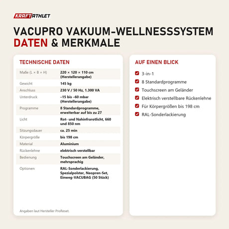 Technische Daten und Merkmale von ProReset VacuPro Vakuum-Wellnesssystem als Tabelle
