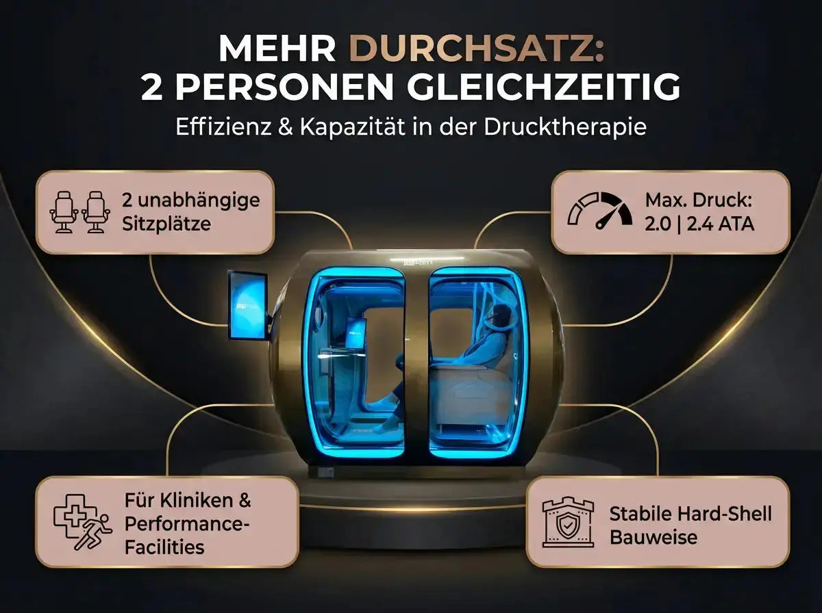 Grafik zur ProReset Zeugma Panorama Hyperbarkammer: zwei unabhängige Sitzplätze und Hard-Shell-Bauweise