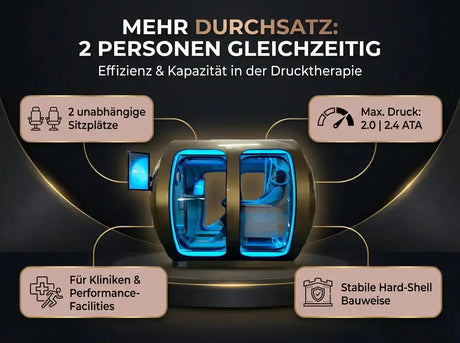 Grafik zur ProReset Zeugma Panorama Hyperbarkammer: zwei unabhängige Sitzplätze und Hard-Shell-Bauweise
