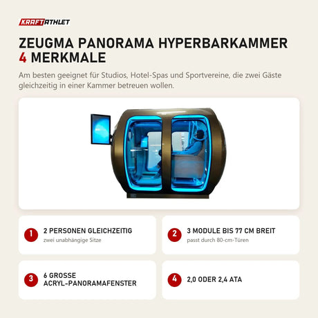 ProReset Zeugma Panorama Hyperbarkammer mit 4 Merkmalen: 2 Personen gleichzeitig, 3 Module bis 77 cm breit, 6 große Acryl-Panoramafenster, 2,0 oder 2,4 ATA