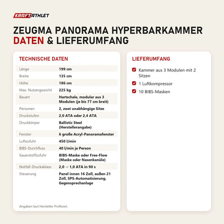 Technische Daten und Lieferumfang von ProReset Zeugma Panorama Hyperbarkammer als Tabelle