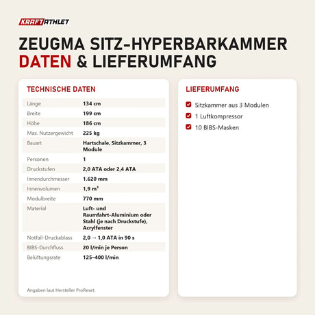 Technische Daten und Lieferumfang von ProReset Zeugma Sitz-Hyperbarkammer als Tabelle