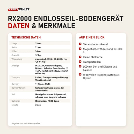 Technische Daten und Merkmale von Ropeflex RX2000 Endlosseil-Bodengerät als Tabelle