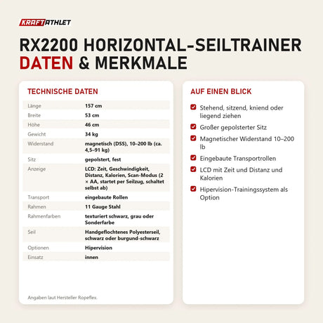 Technische Daten und Merkmale von Ropeflex RX2200 Horizontal-Seiltrainer als Tabelle