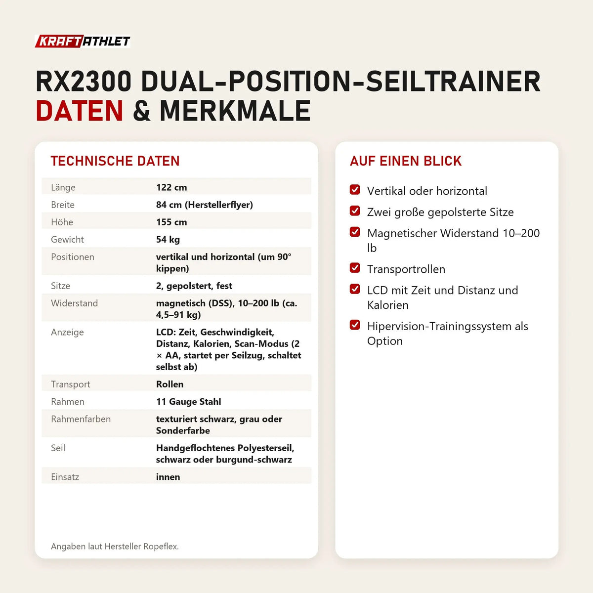 Technische Daten und Merkmale von Ropeflex RX2300 Dual-Position-Seiltrainer als Tabelle
