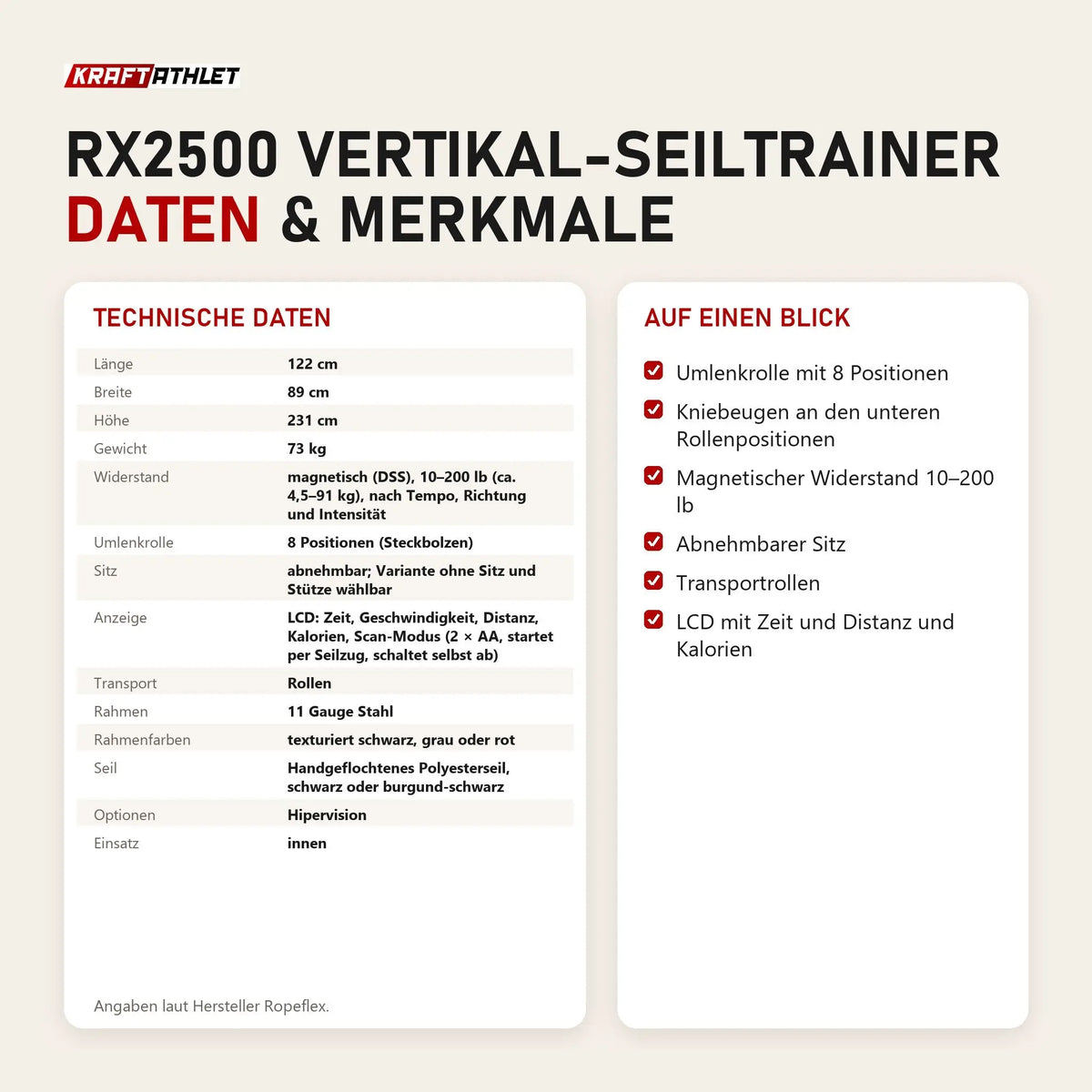 Technische Daten und Merkmale von Ropeflex RX2500 Vertikal-Seiltrainer als Tabelle