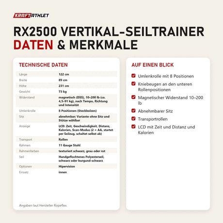Technische Daten und Merkmale von Ropeflex RX2500 Vertikal-Seiltrainer als Tabelle