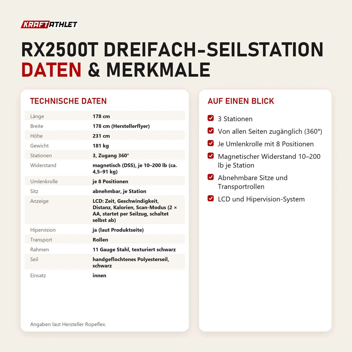 Technische Daten und Merkmale von Ropeflex RX2500T Dreifach-Seilstation als Tabelle
