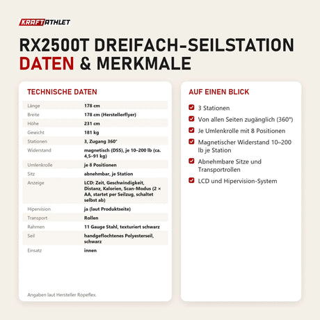 Technische Daten und Merkmale von Ropeflex RX2500T Dreifach-Seilstation als Tabelle