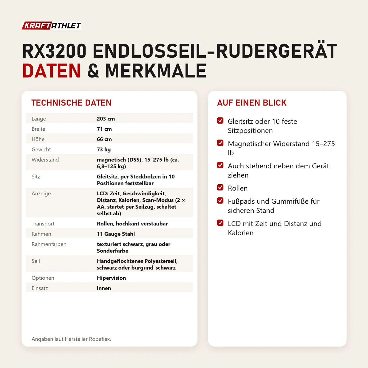 Technische Daten und Merkmale von Ropeflex RX3200 Endlosseil-Rudergerät als Tabelle