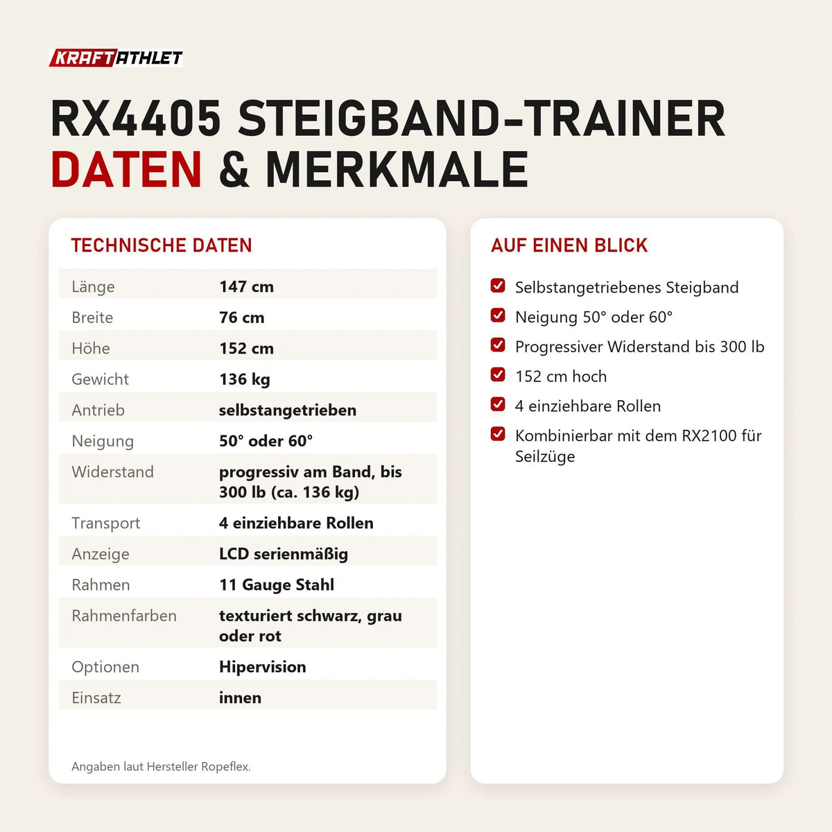Technische Daten und Merkmale von Ropeflex RX4405 Steigband-Trainer als Tabelle