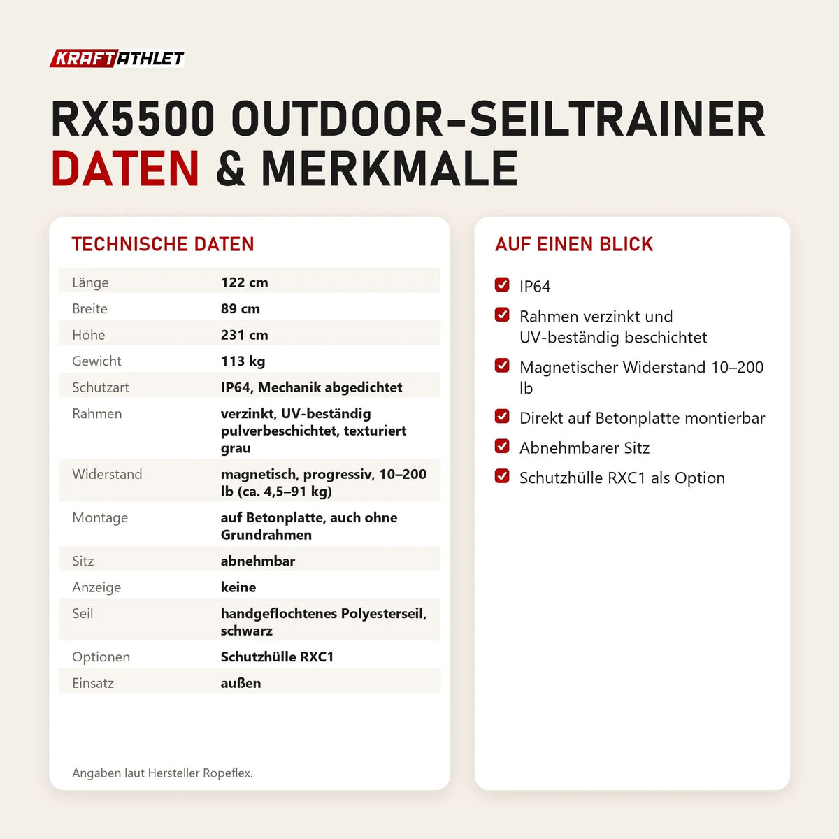 Technische Daten und Merkmale von Ropeflex RX5500 Outdoor-Seiltrainer als Tabelle