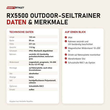 Technische Daten und Merkmale von Ropeflex RX5500 Outdoor-Seiltrainer als Tabelle