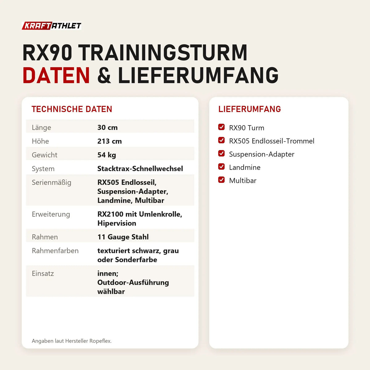Technische Daten und Lieferumfang von Ropeflex RX90 Trainingsturm als Tabelle