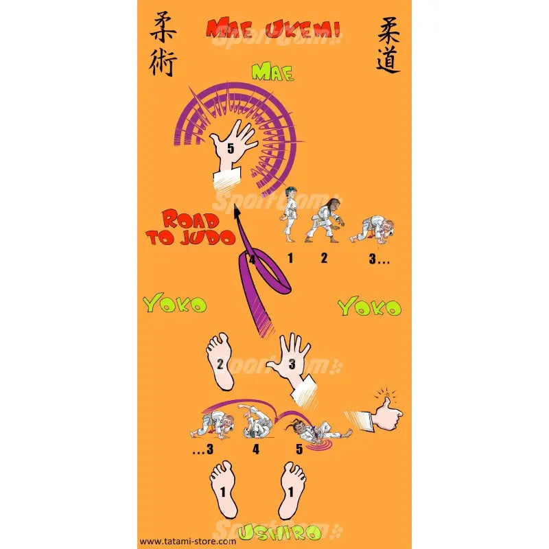 SportCom Judo-Unterrichtsmatten 6er-Set, orange Matte mit Übungsbildern und Fußpositionen
