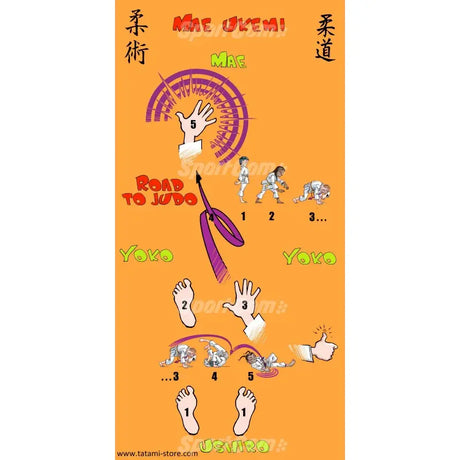 SportCom Judo-Unterrichtsmatten 6er-Set, orange Matte mit Übungsbildern und Fußpositionen