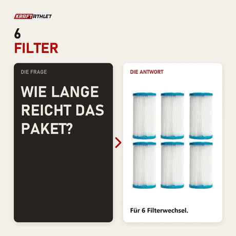 Frage und Antwort zu Swedish Cold Filterpaket mit 6 Filtern: Wie lange reicht das Paket?