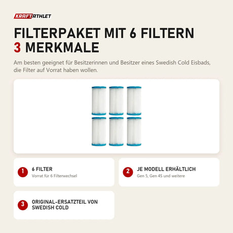 Swedish Cold Filterpaket mit 6 Filtern mit 3 Merkmalen: 6 Filter, Je Modell erhältlich, Original-Ersatzteil