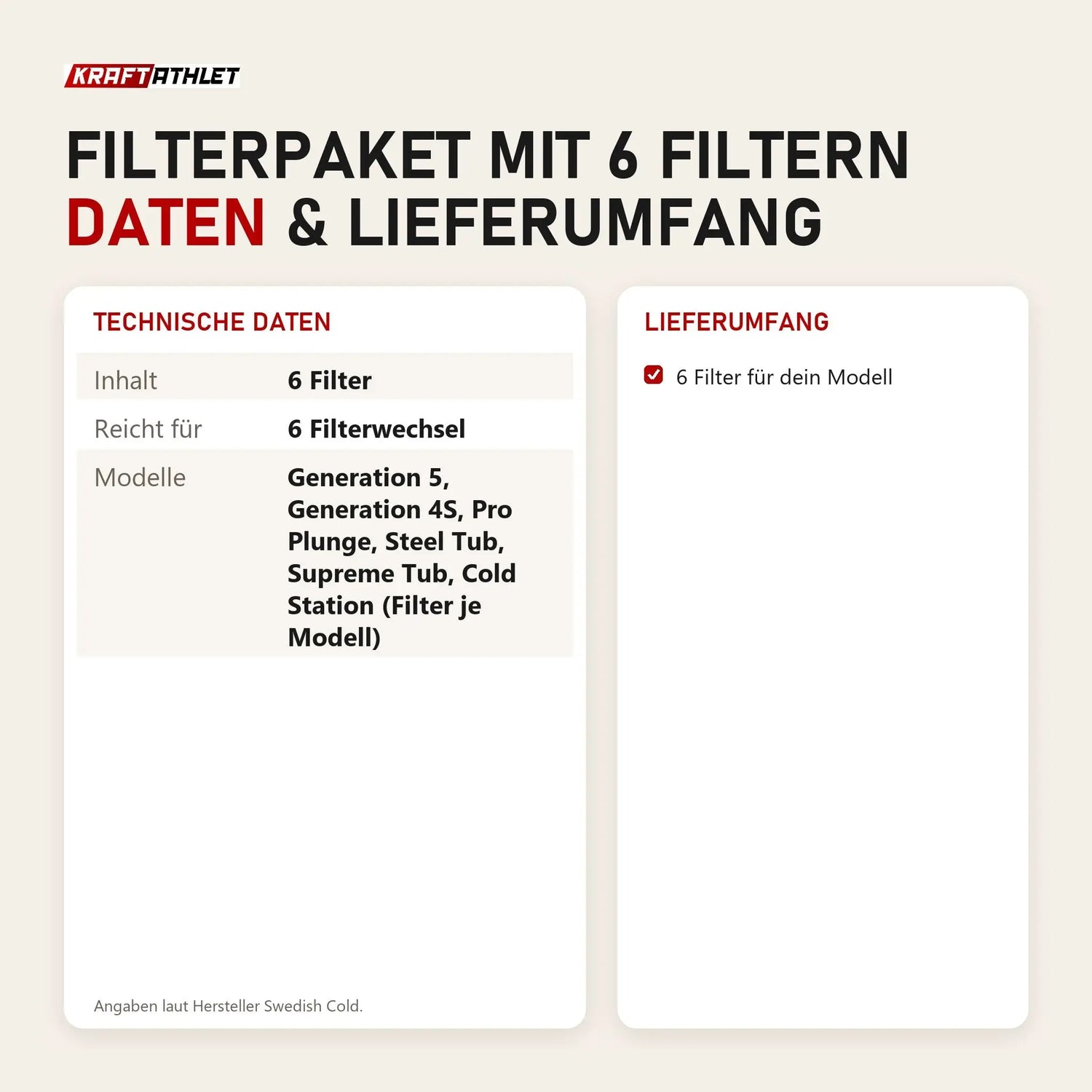 Technische Daten und Lieferumfang von Swedish Cold Filterpaket mit 6 Filtern als Tabelle