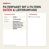Technische Daten und Lieferumfang von Swedish Cold Filterpaket mit 6 Filtern als Tabelle