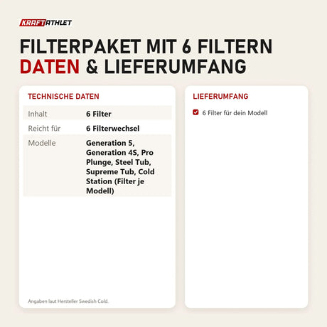 Technische Daten und Lieferumfang von Swedish Cold Filterpaket mit 6 Filtern als Tabelle