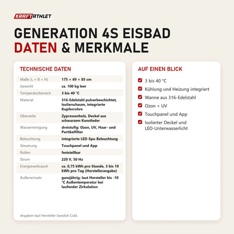 Technische Daten und Merkmale von Swedish Cold Generation 4S Eisbad als Tabelle