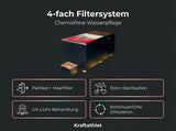 Swedish Cold Generation 5 Eisbad, Grafik zum vierfachen Filtersystem