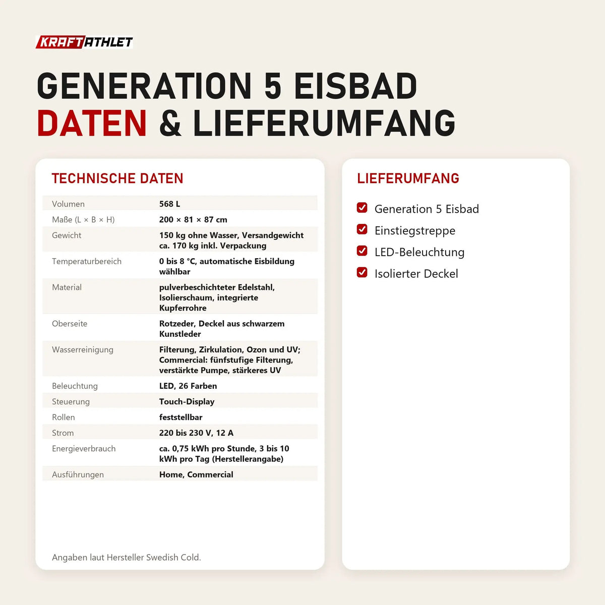 Technische Daten und Lieferumfang von Swedish Cold Generation 5 Eisbad als Tabelle